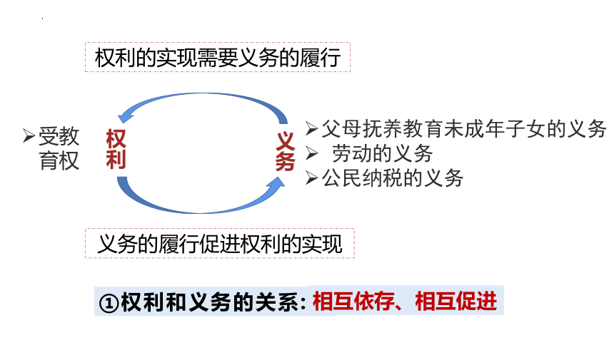 【核心素养目标】4.2依法履行义务课件（共31张PPT）