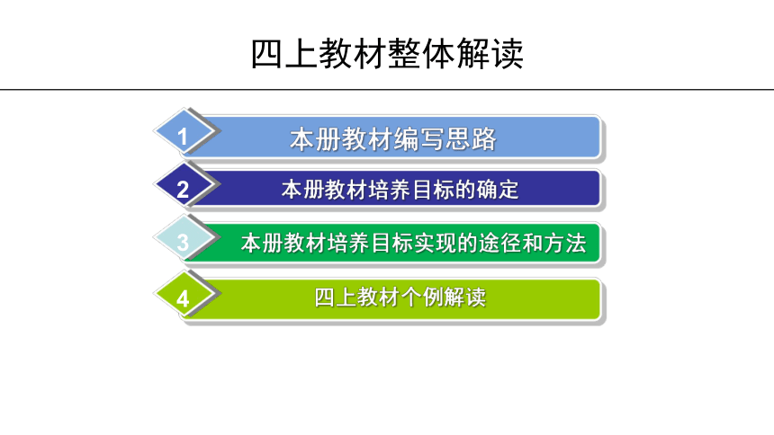 新大象版科学四年级上册 教材介绍 课件（共113张PPT）