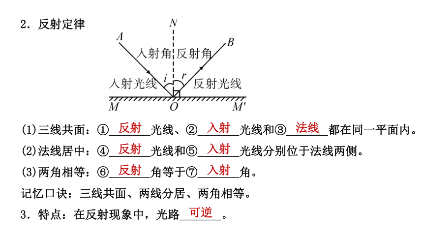 2021年安徽省中考一轮物理基础过关讲练课件 第二讲 光现象(共73张PPT)