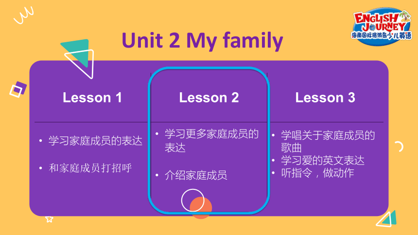 海南国际旅游岛少儿英语一年级（上）Unit 2 My family lesson 2 课件（31张PPT）