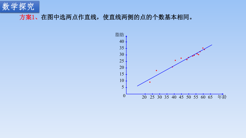 苏教版（2019）高中数学选择性必修第二册课件 9.1.2线性回归方程 课件（共21张PPT）