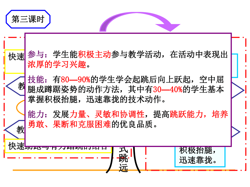 人教版七年级体育 2.2跳 蹲踞式跳远 课件（21ppt）