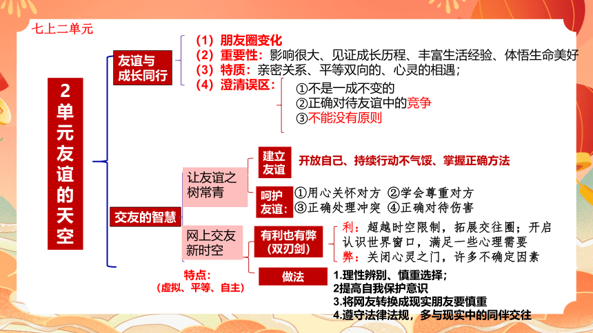 核心素养之道德修养（32张幻灯片）--2024年中考道德与法治一轮复习课件