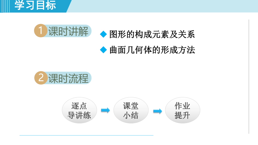 北师大版七上数学1.1.2图形的构成课件（共25张PPT）