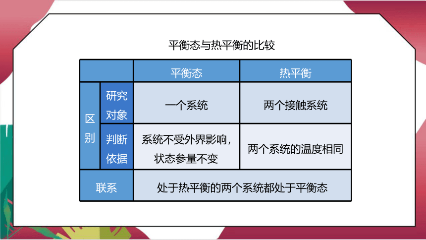 2.1 温度和温标 课件(共20张PPT)高二下学期物理人教版（2019）选择性必修第三册