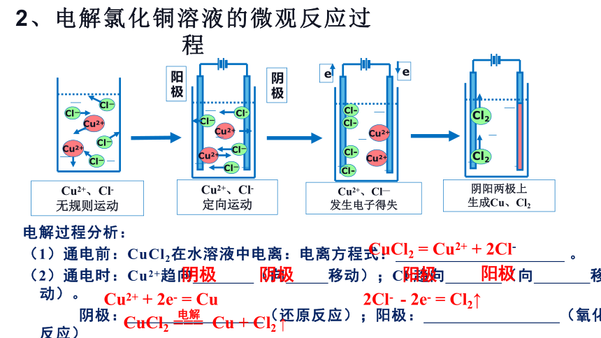 化学人教版（2019）选择性必修1 4.2.电解池（共39张ppt）