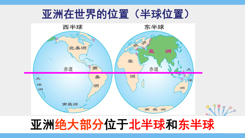 2020-2021学年人教版七年级下册地理同步课件6.1 位置和范围（26张PPT）