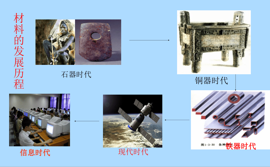 鲁教版化学九年级下册11.2化学与材料研制课件(共19张PPT)