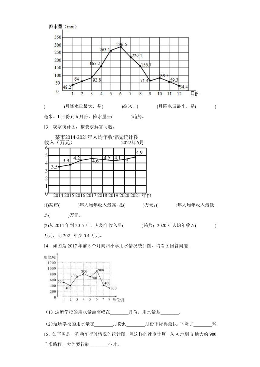 《绿色家园——折线统计图》（同步练习）青岛版（五四学制）四年级下册数学（含答案）