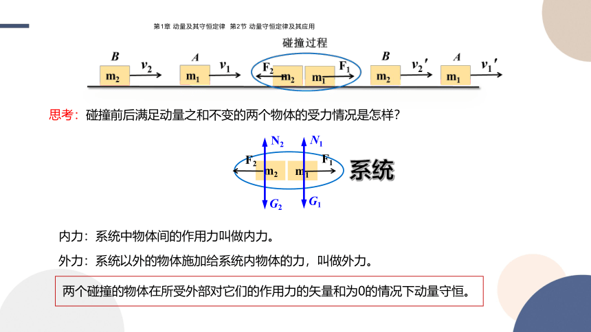 1.2 动量守恒定律及其应用课件（30张PPT)