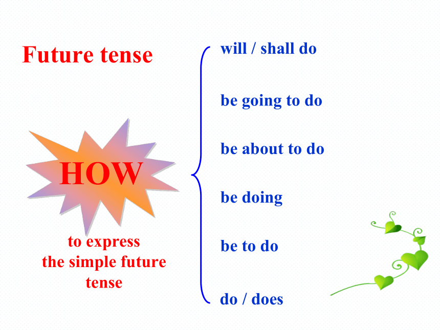外研版必修四Module 1 Life in the Future  Grammar 课件(共34张PPT)