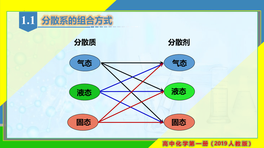 1.1.2 分散系及其分类  课件(共31张PPT)