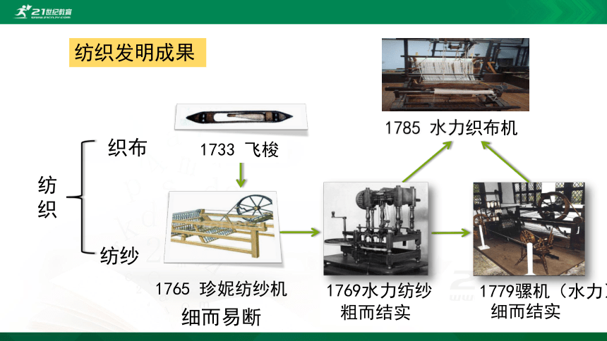 第10课  影响世界的工业革命  课件