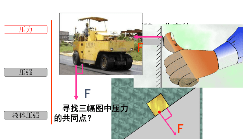 3.7 压强-七年级科学下册知识点讲解与规律总结（浙教版）(课件 31张ppt)