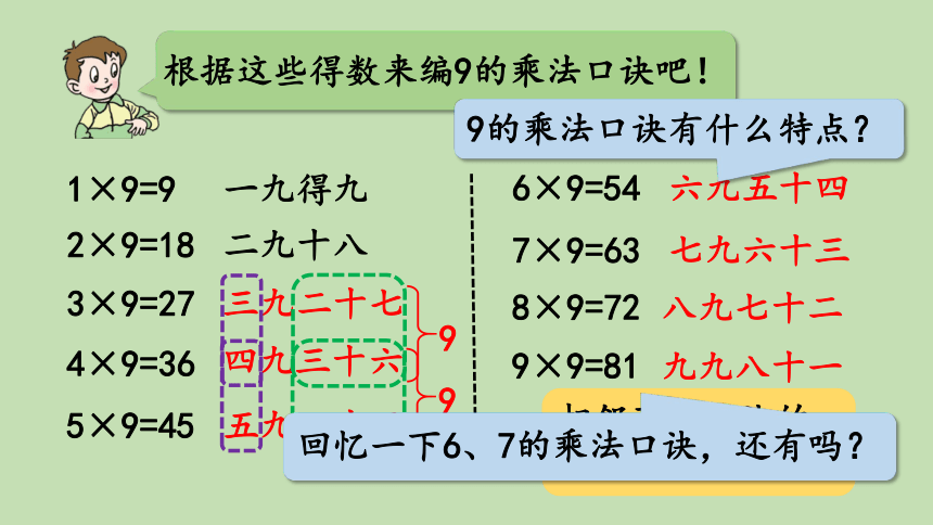 青岛版数学二年级上册 四 9的乘法口诀、乘法的竖式计算 课件（22张ppt）