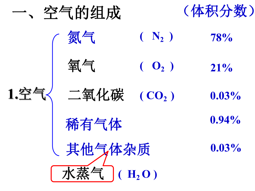 京改版九年级化学上册2.1空气课件(共41张PPT)