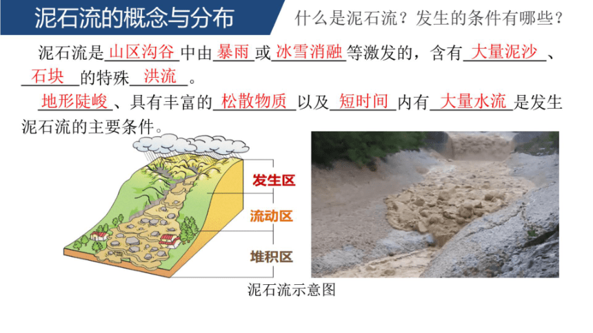 6.2地质灾害——滑坡、泥石流 课件（17张）