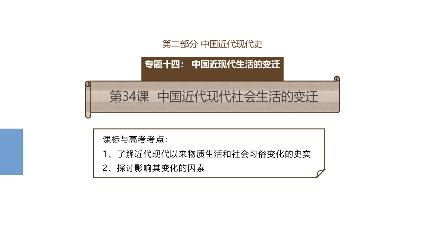 高考历史第一轮总复习名师课件（第35课）：中国近代现代社会生活的变迁