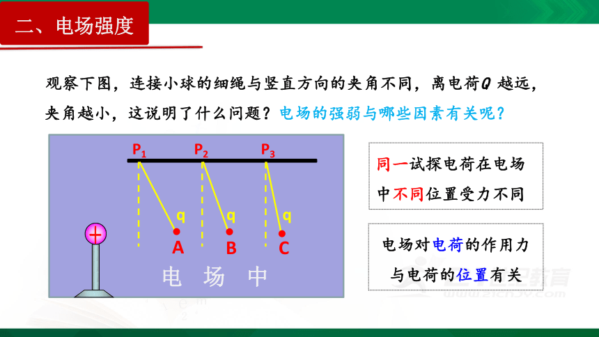 9.3 电场  电场强度（课件）（WPS打开，42页）