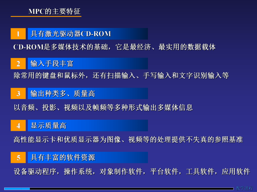 第2章 多媒体计算机的组成 课件(共40张PPT)- 《多媒体技术与应用》同步教学（清华大学版）