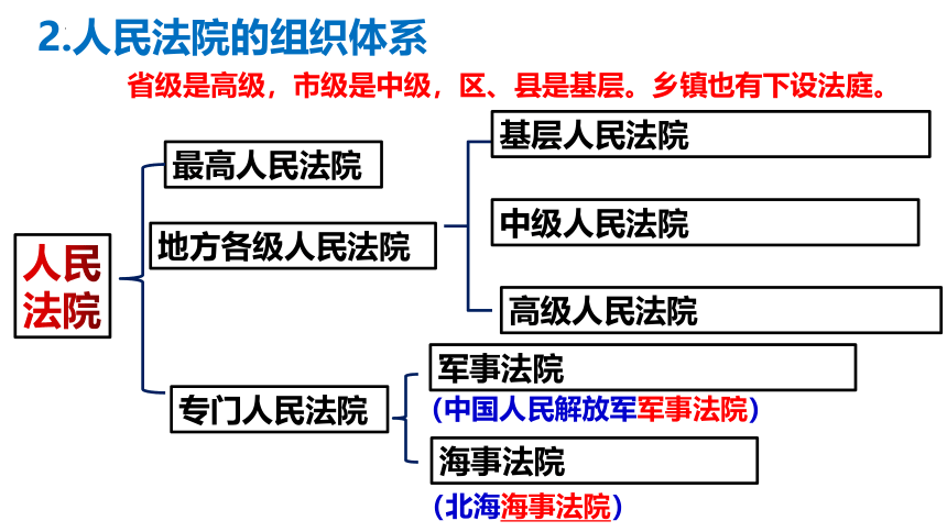 6.5 国家司法机关 课件(共22张PPT)-2023-2024学年统编版道德与法治八年级下册