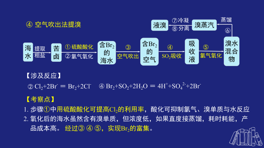 人教版（2019）必修 第二册第八章化学与可持续发展专题复习(共48张PPT)