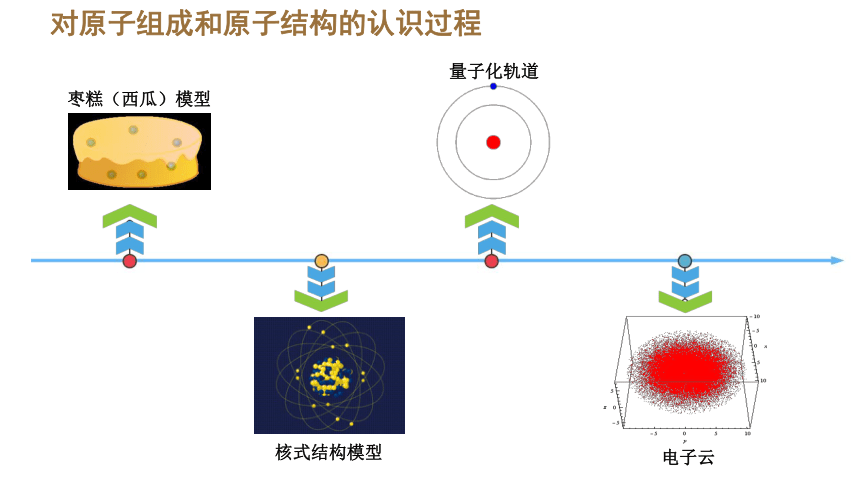 5.1 原子核的组成课件（共42张PPT）高中物理（人教版2019选择性必修第三册）