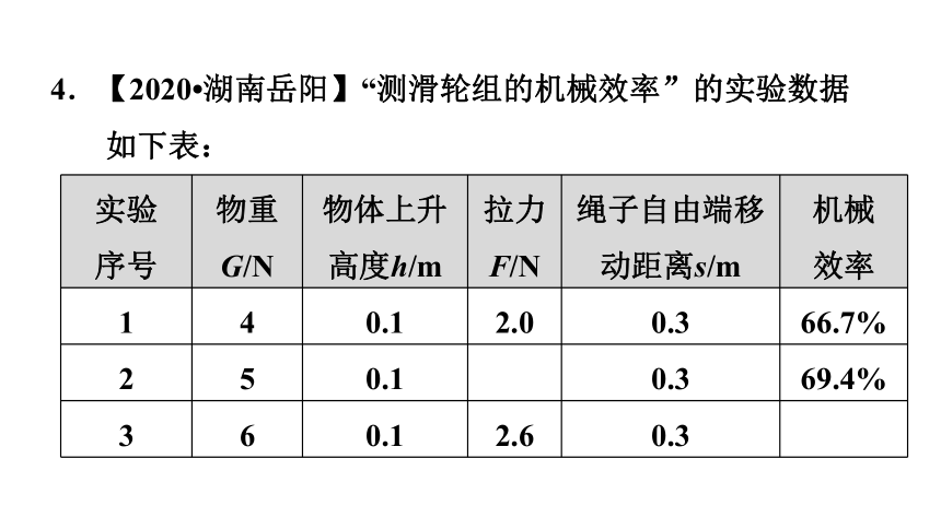 9.6测滑轮组的机械效率  习题课件2021-2022学年度北师大版物理八年级下册(共22张PPT)