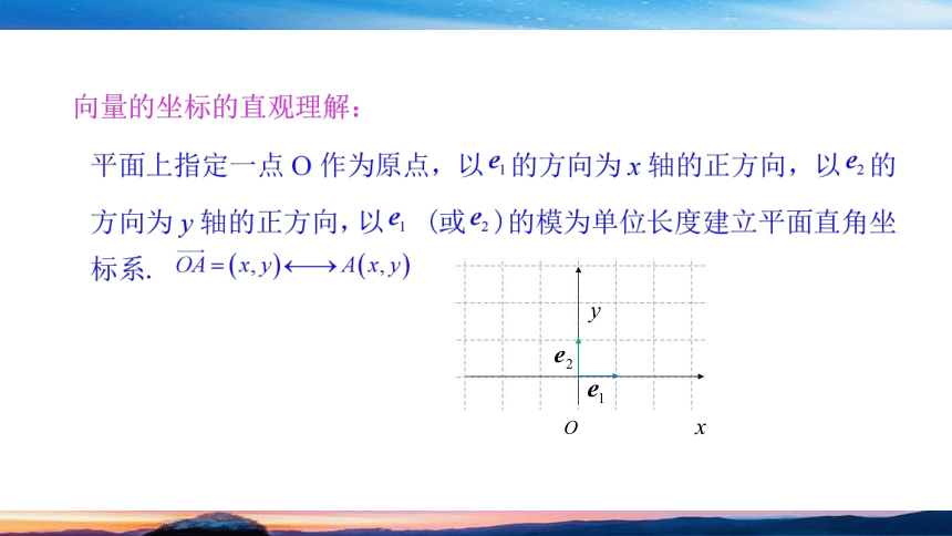 人B版（2019）数学-必修第二册-第六章向量-§2.3平面向量的坐标及其运算(共28张PPT)