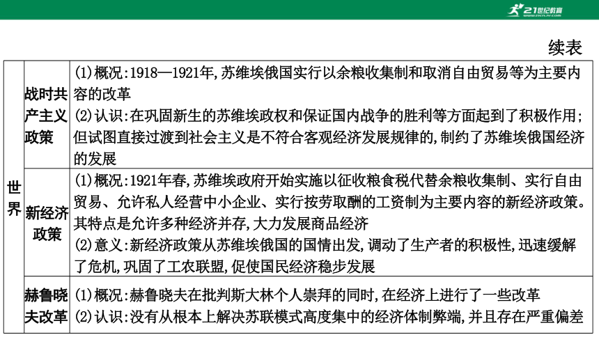 2023年中考历史专题复习——专题六  中外历史上的重大改革与制度创新  课件