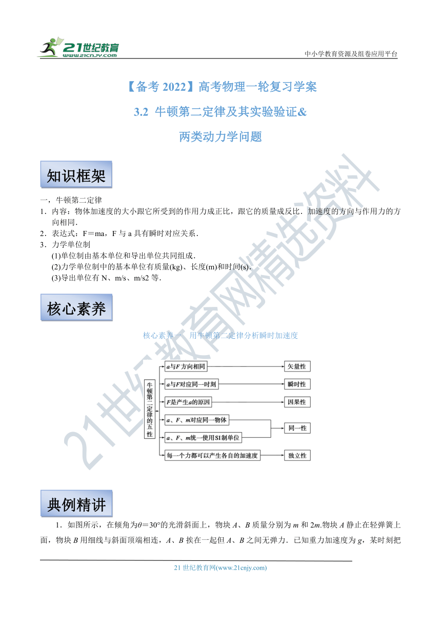 【备考2022】高考物理一轮复习学案  3.2 牛顿第二定律及其实验验证 两类动力学问题 有解析