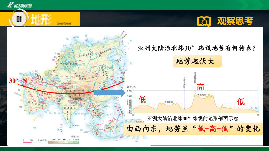 6.2 自然环境（第1课时）（共29张PPT）