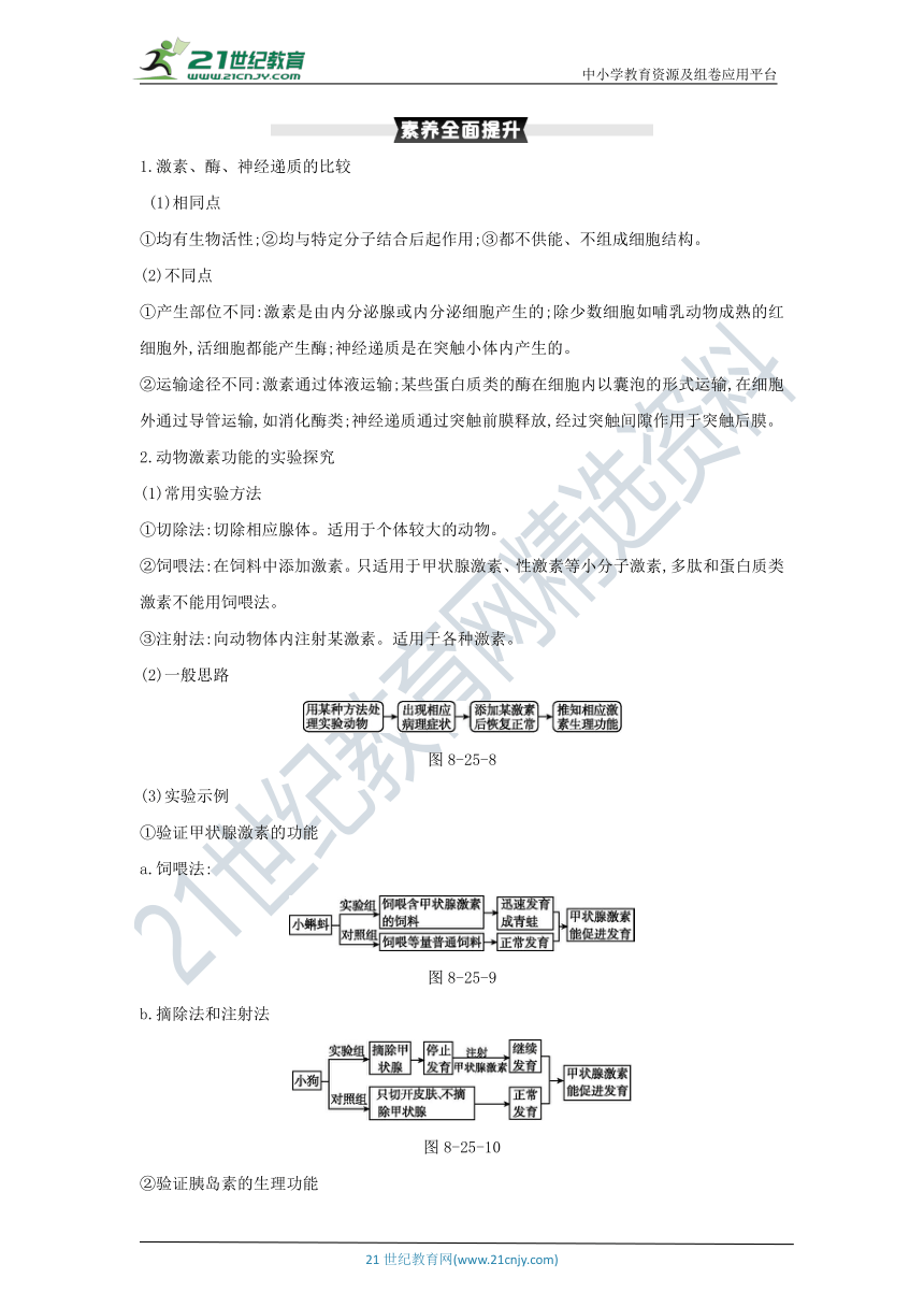 考点梳理&同步真题：第25讲   激素调节、神经调节与体液调节的关系（含答案详解）