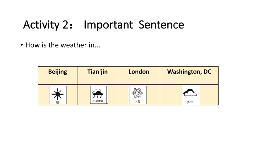 Lesson 17 Danny's Email（14）课件（共16张PPT）