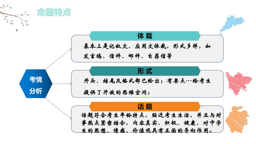 2022年中考”作文写作方法“讲座课件（共29张PPT）