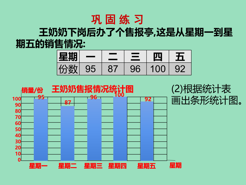 小学数学北师大版四年级下6  用不同形式的统计图表示数据 课件（24张ppt）