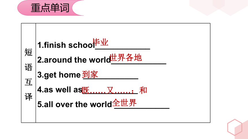 Module 9 Life history 9 复习课件 (共44张PPT)