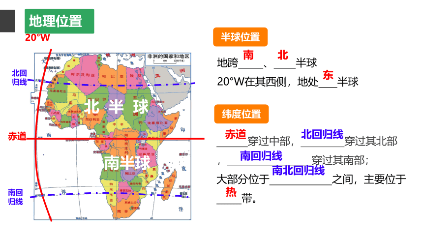 2024年中考地理复习  非洲 （课件25张）