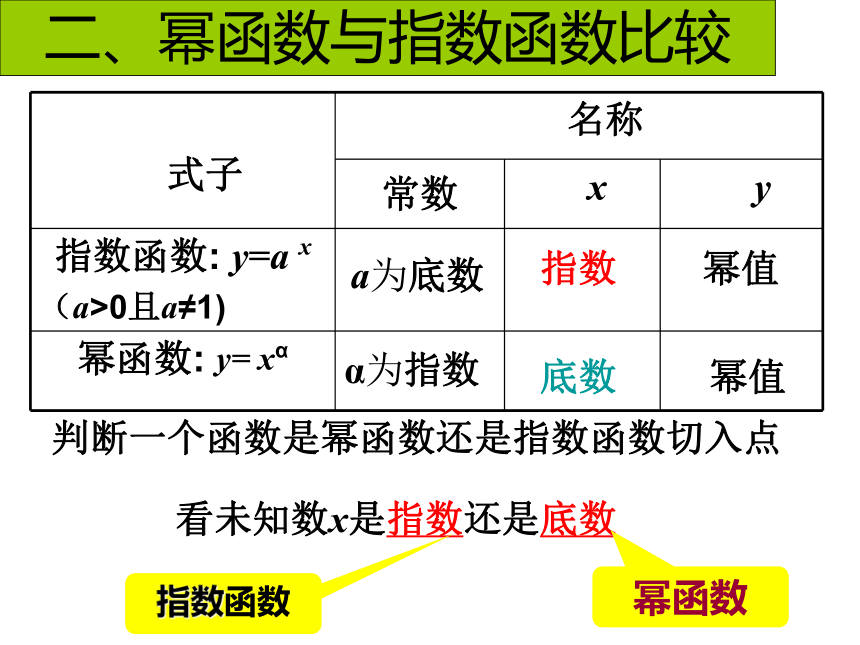 数学人教A版（2019）必修第一册3.3幂函数（共35张ppt）