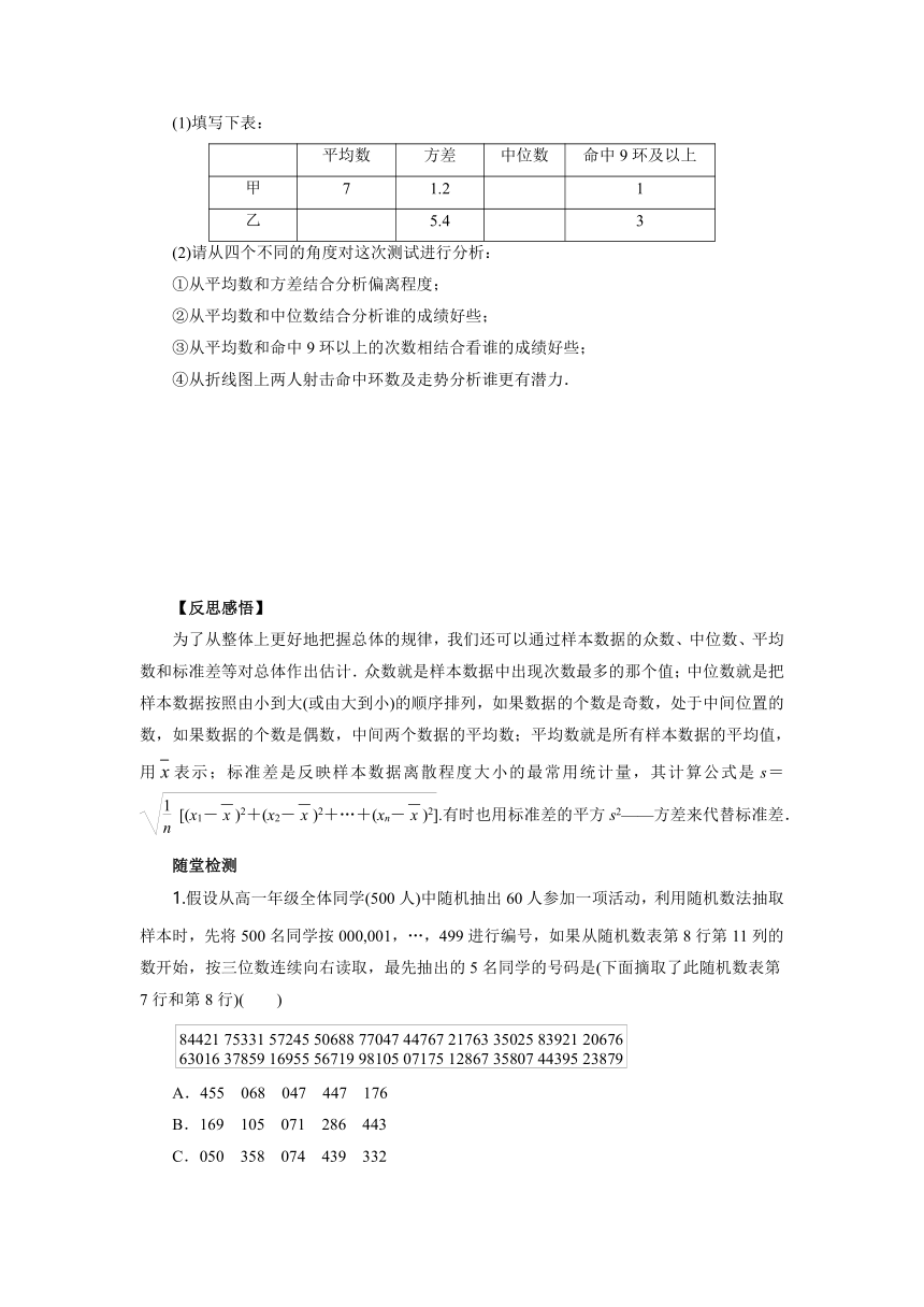 人教B版（2019）数学必修第二册第五章统计复习导学案（含答案）