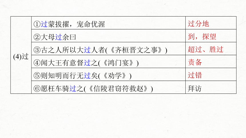 2024届高考一轮复习语文课件（新高考人教版）板块五 文言文阅读(共32张PPT)34 《陈情表》《项脊轩志》（32张）