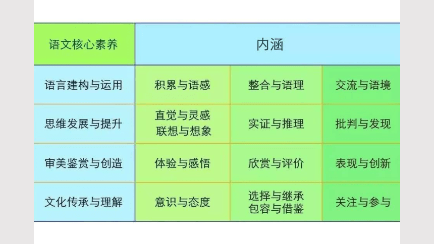 2021年河南省中考语文现代文阅读解题方法，技巧，攻略课件（共116张PPT）