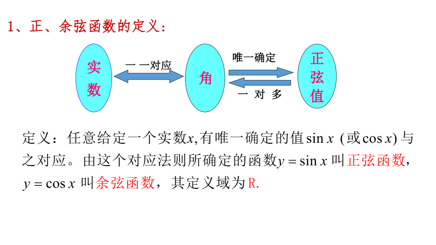 1.4.1正弦函数、余弦函数的图象课件-2021-2022学年高一数学人教A版必修4第一章（17张）