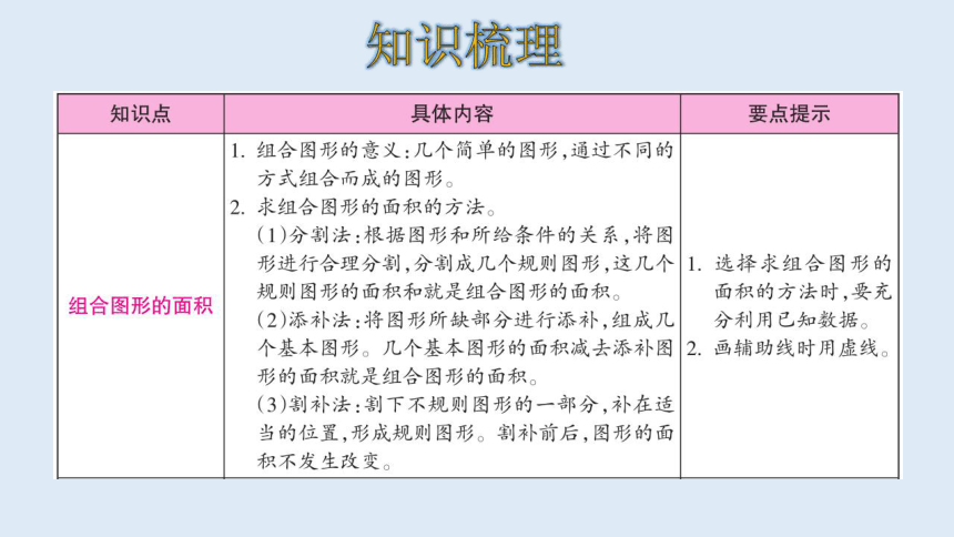 北师大版数学五年级上册 六组合图形的面积 整理和复习 课件（21张ppt）