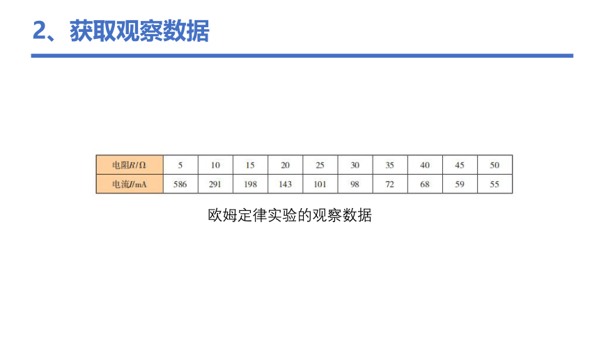 粤教版（2019）必修1 2.1 知识与智慧 课件