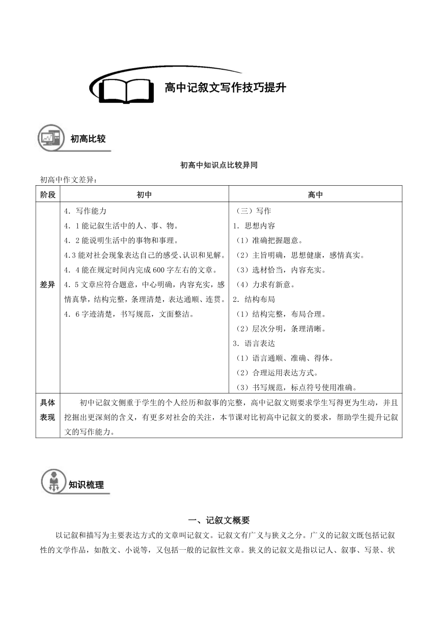 2021年暑假初中升高中高一语文衔接班学案：13-高中记叙文写作技巧提升（含答案）