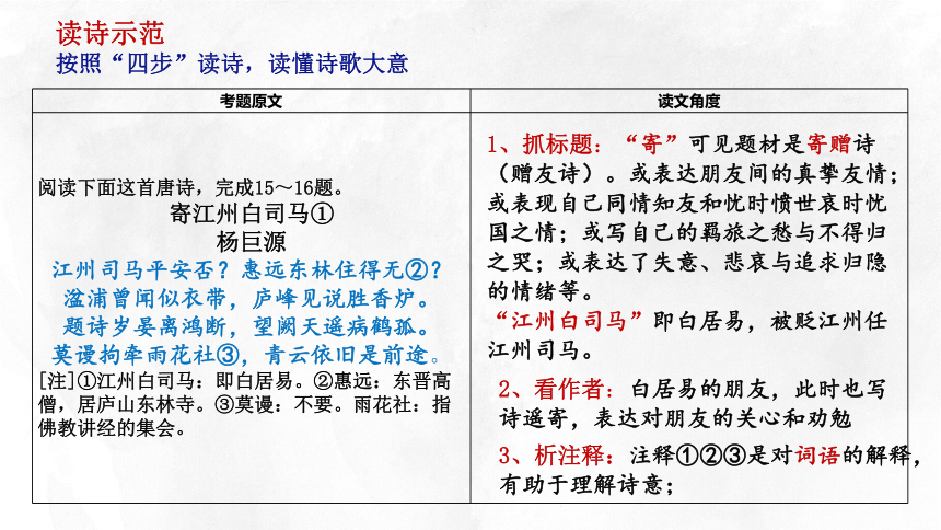 2022届高考复习：四步解诗意-如何快速读懂诗歌课件（16张PPT）