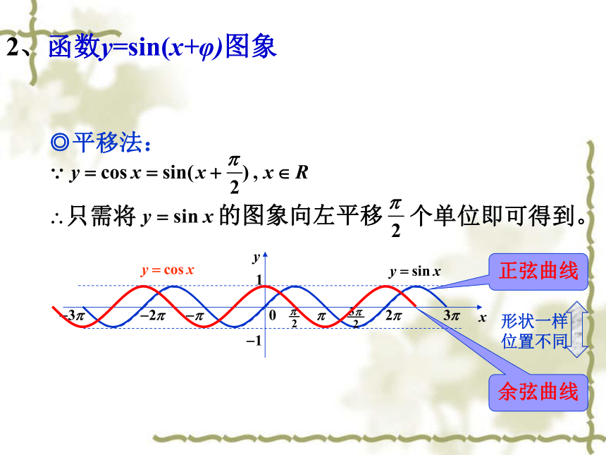 沪教版（上海）高中数学高一下册 6.3 函数ｙ＝Ａｓｉｎ（ωｘ＋φ）的图像与性质 课件1(共26张PPT)