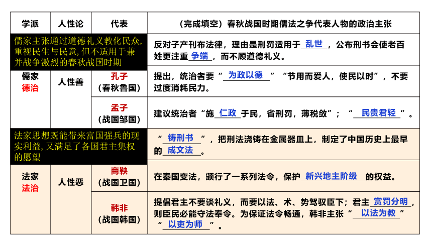 选必一第三单元法律与教化复习课件（43张PPT）