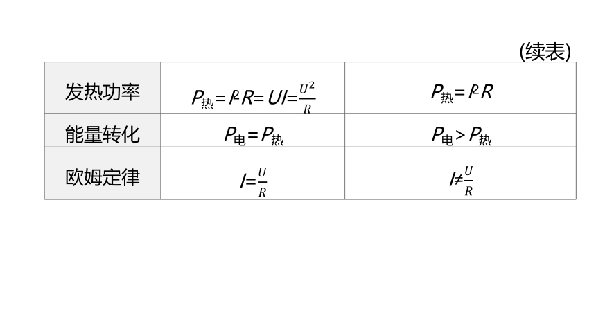 2022年浙江省中考科学一轮复习 第28课时　电功和电功率（课件 61张PPT）